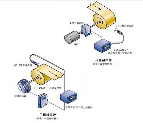 张力控制系统